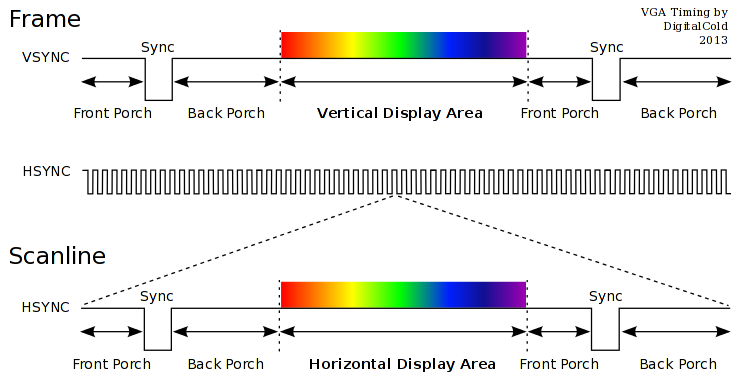 DigitalCold VGA Timing Diagram